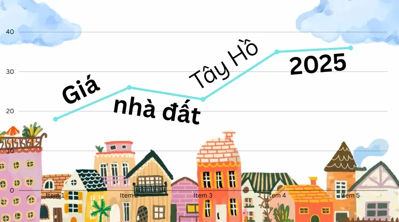 Giá nhà Tây Hồ 12/2025