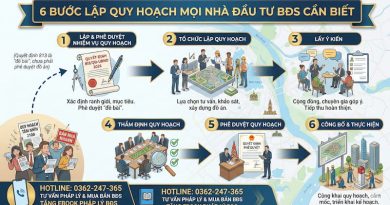 6 bước lập quy hoạch của cơ quan nhà nước