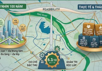 Tính khả thi của quy hoạch Hà Nội 100 năm